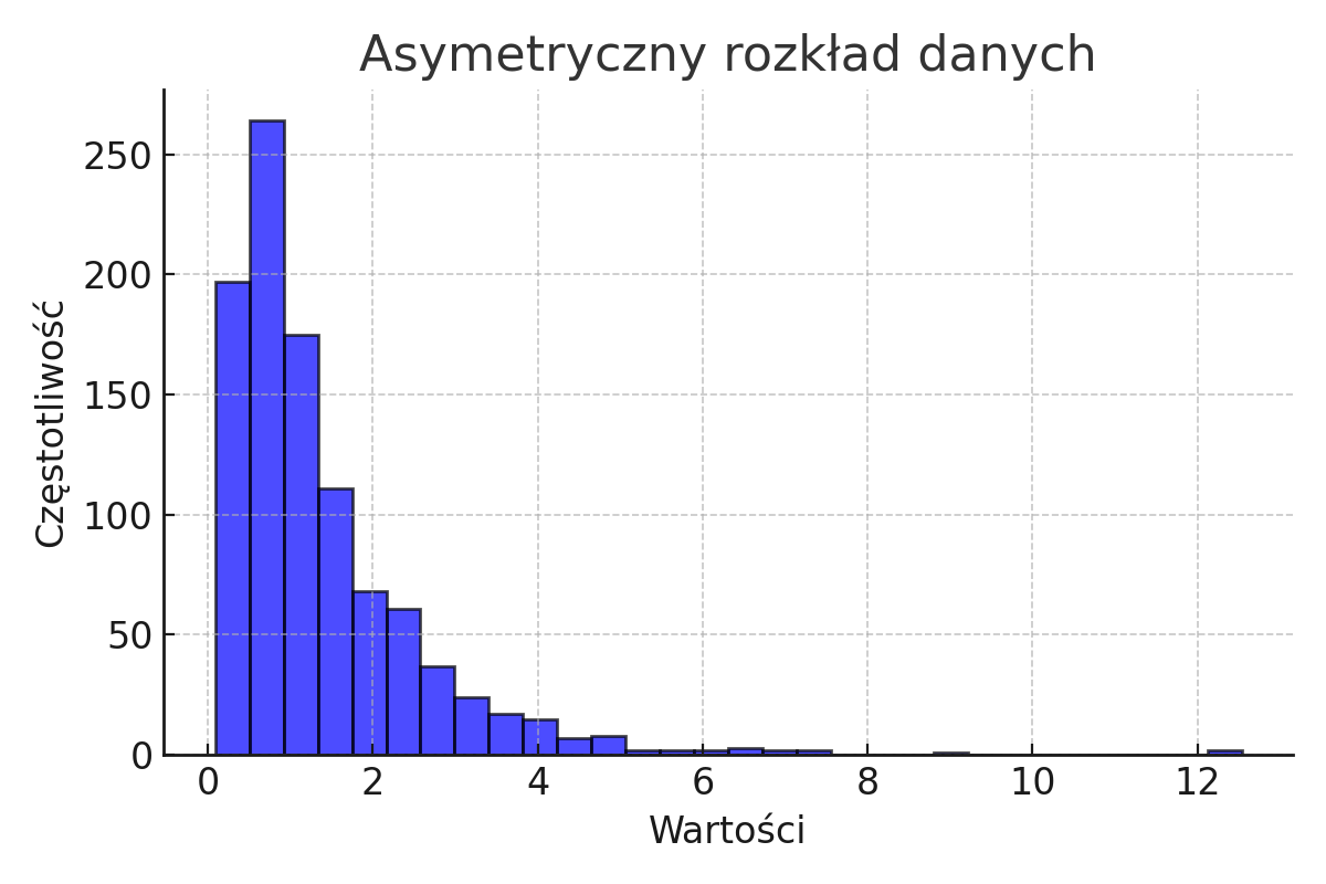 Asymetryczny rozkład danych