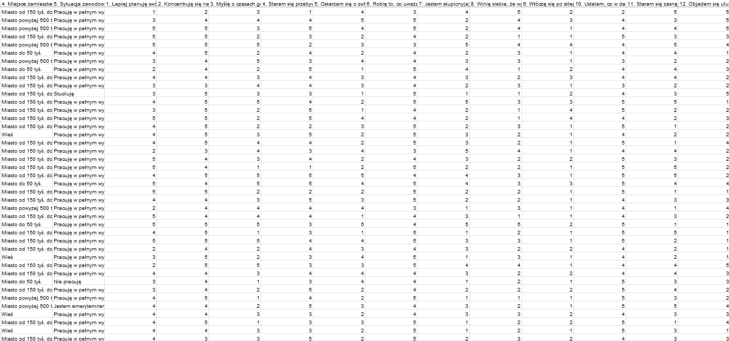 Przykładowa baza danych do analizy statystycznej